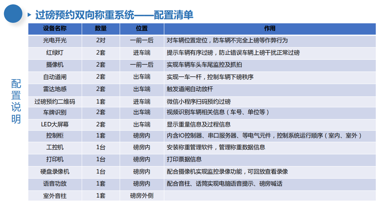 地磅称重软件