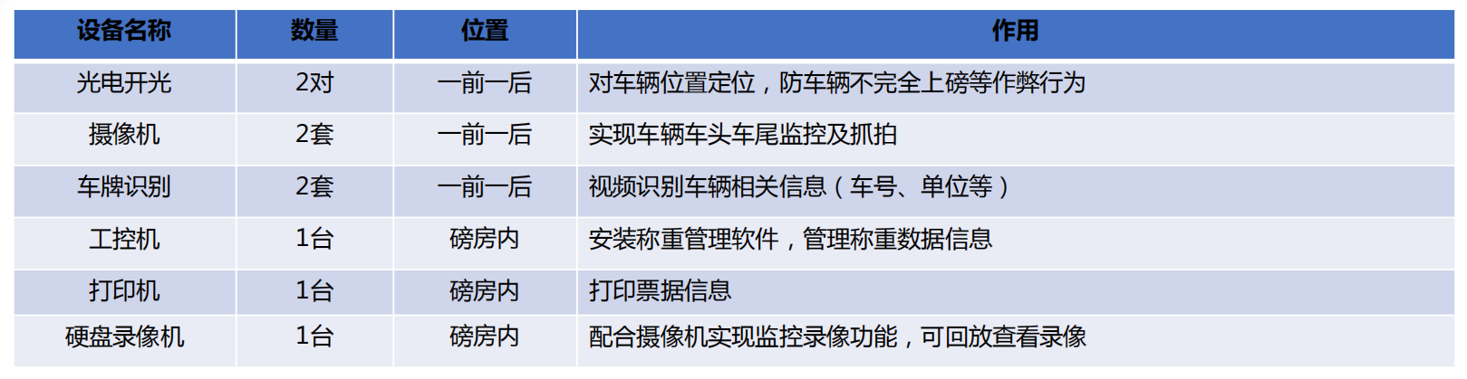 捷俊通智慧版地磅称重软件