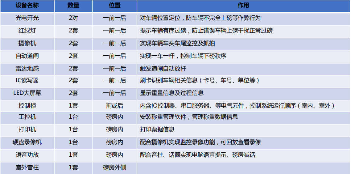 无人值守自动称重系统