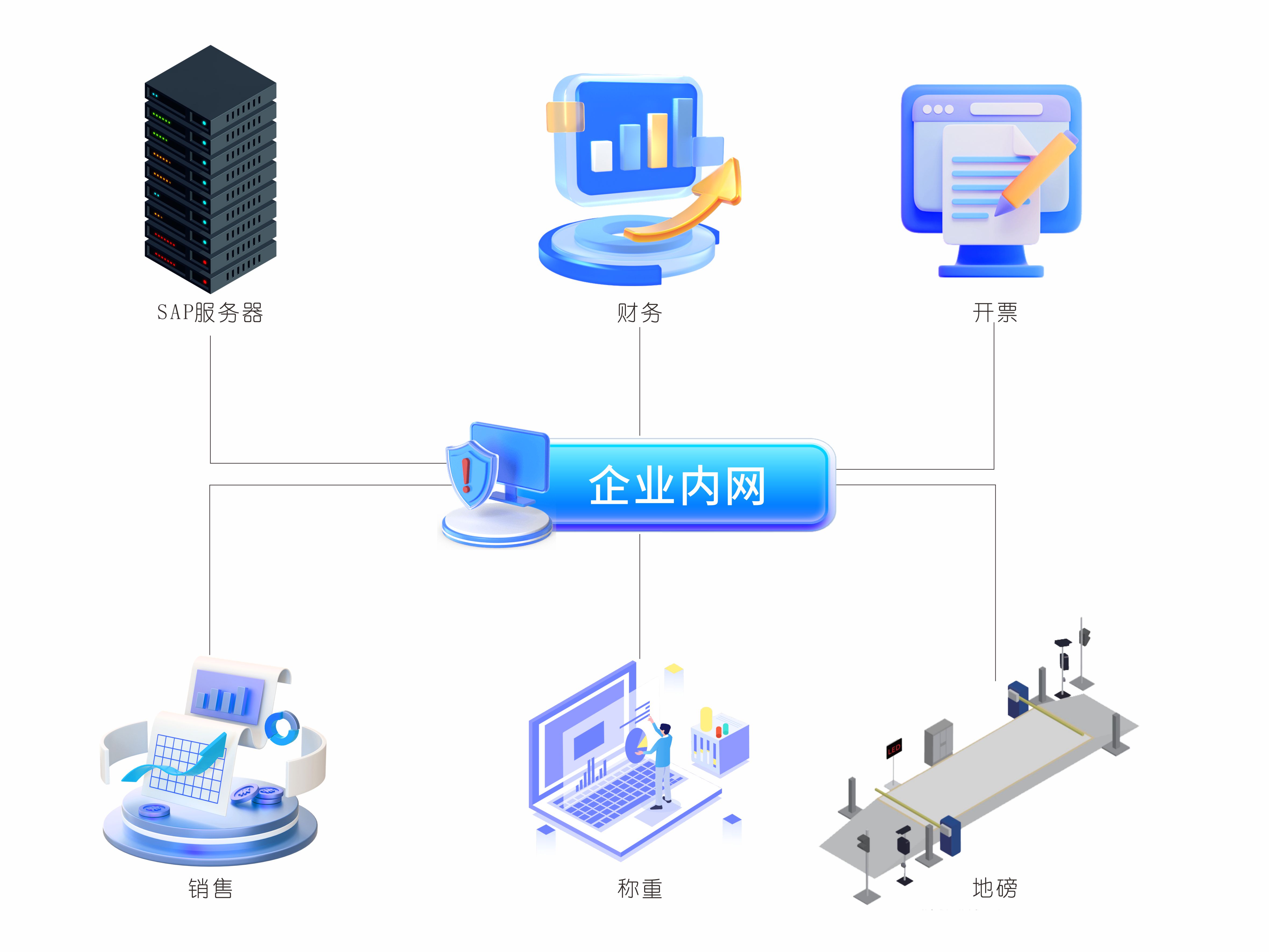 捷俊通称重系统拓扑图(1).jpg
