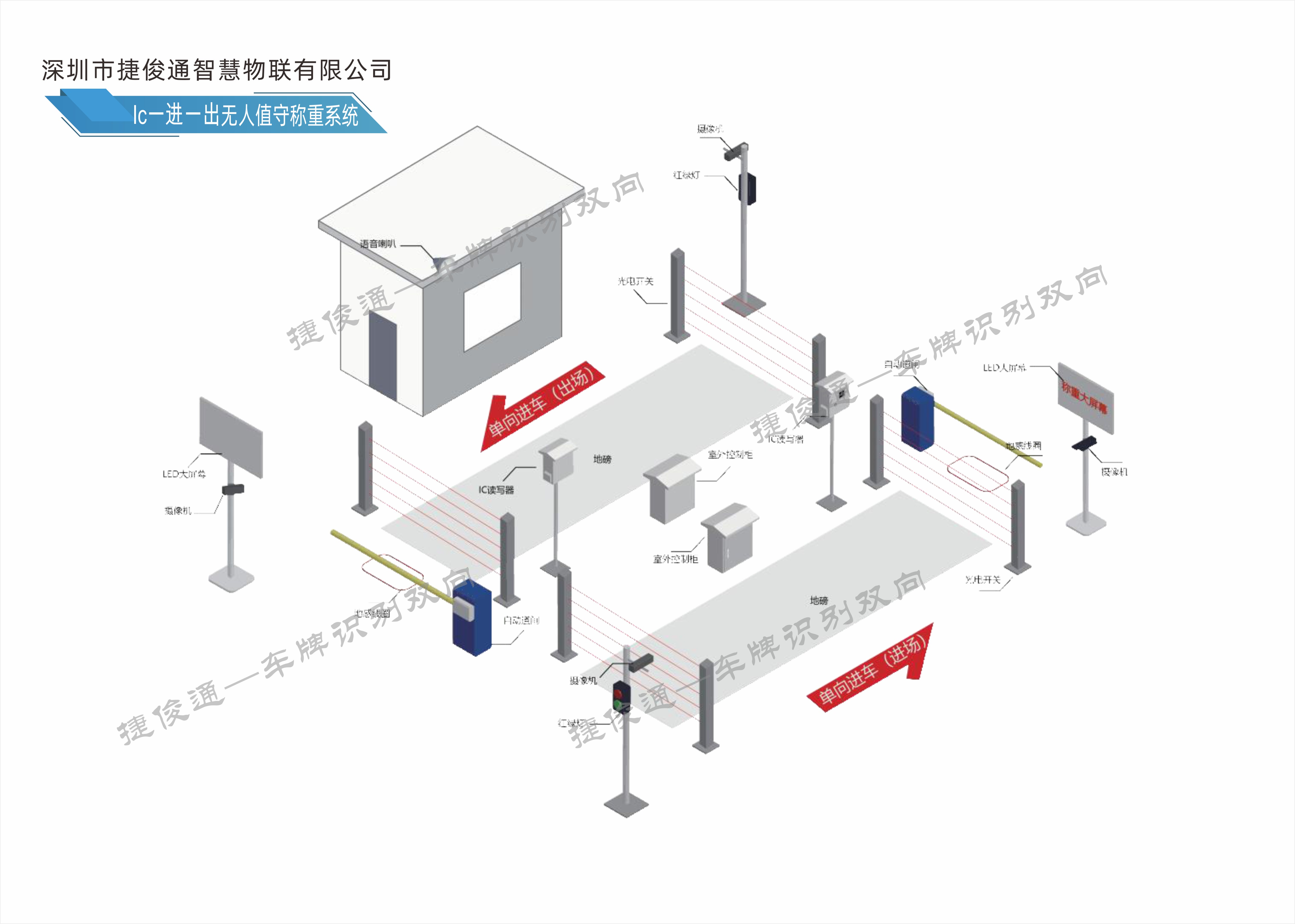 无人值守地磅双向称重系统：优化与创新