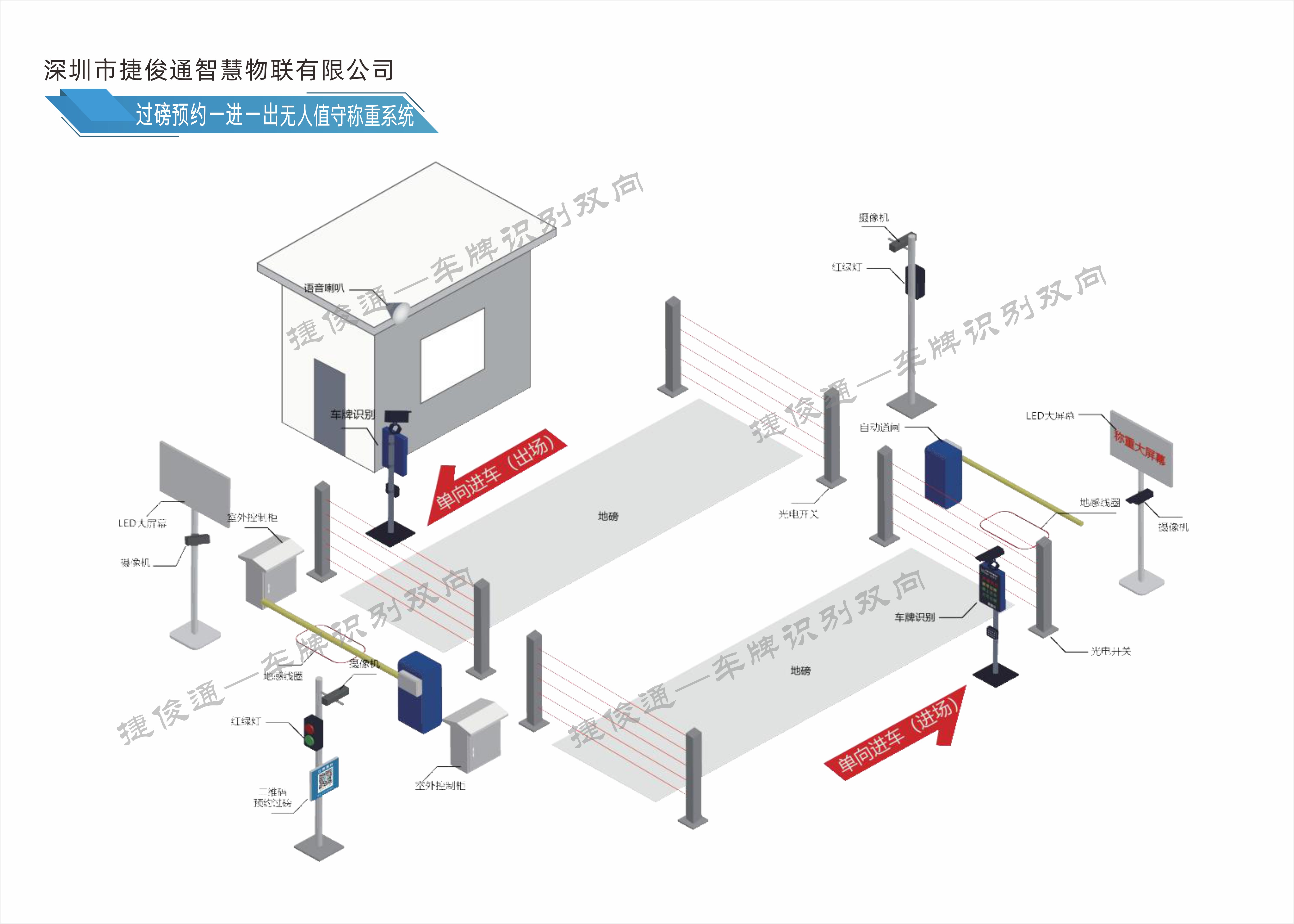 无人值守过磅预约双向称重系统的工作流程详细分解