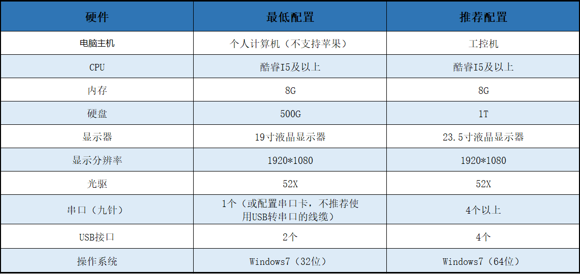 称重软件使用说明书-操作系统要求及接口配置