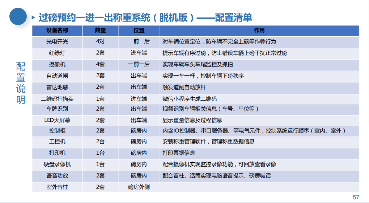 二维码无人值守-配置清单.png