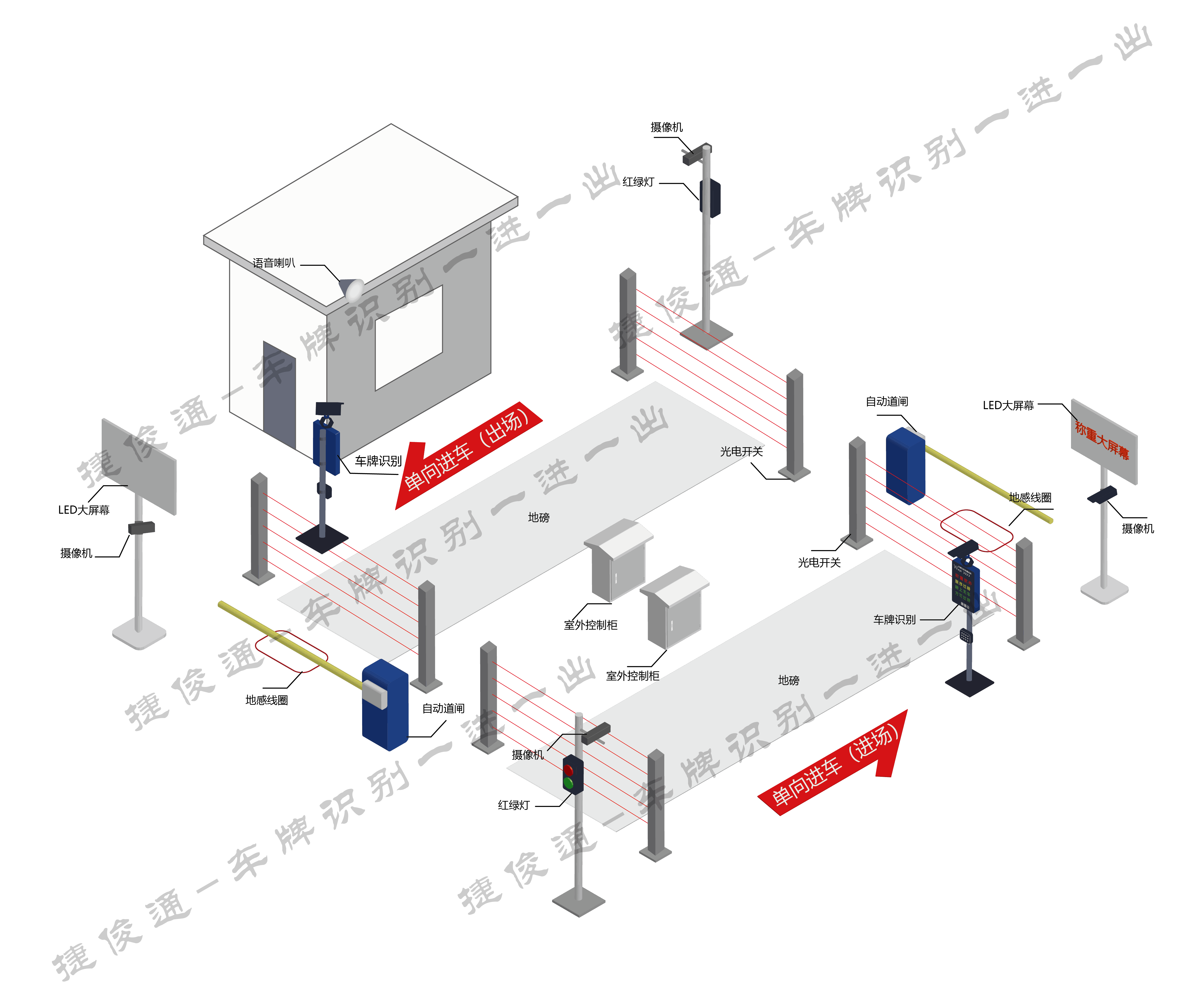 车牌识别一进一出称重系统