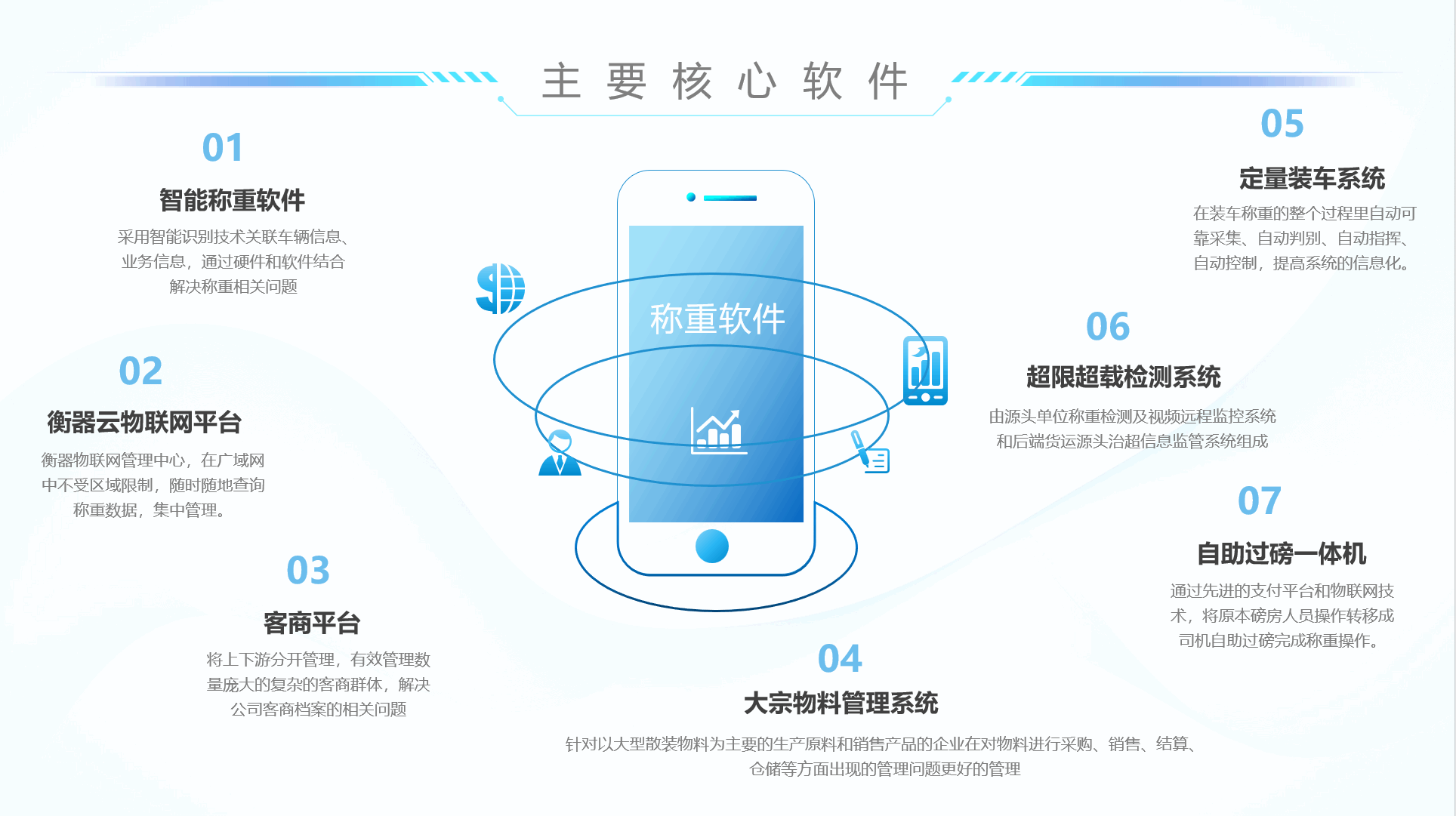 称重软件全面解析 - 从智能称重系统到物联网管理平台